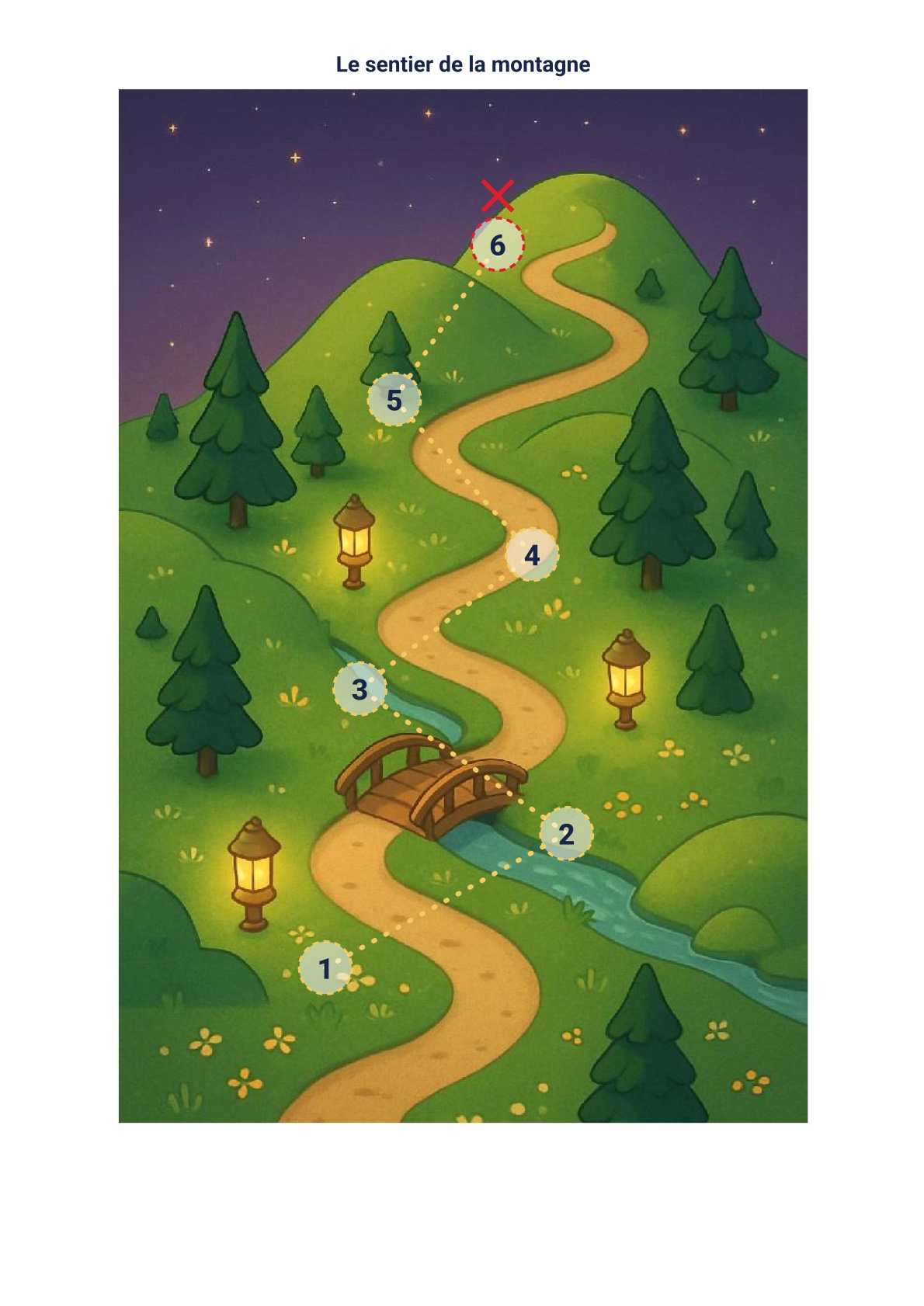 La carte au trésor : Le décor de l’aventure, avec le chemin qui relie les étapes.